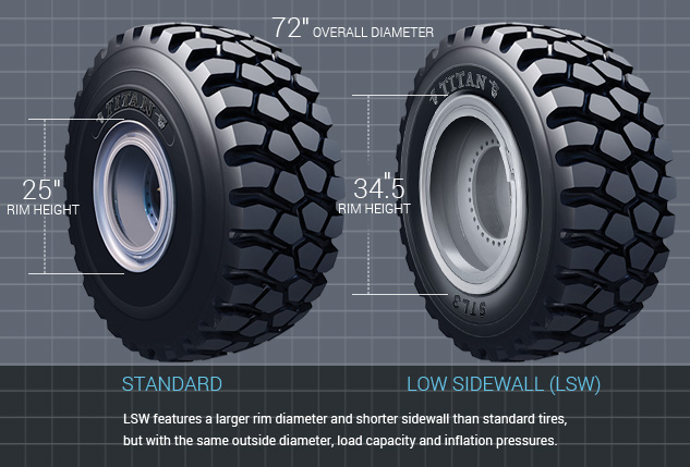 Construction LSW Comparison