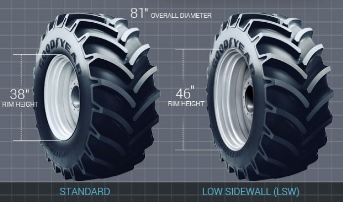 Agriculture Tires - Titan International