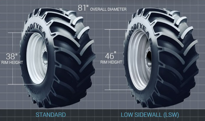 Loader Tire Pressure Chart