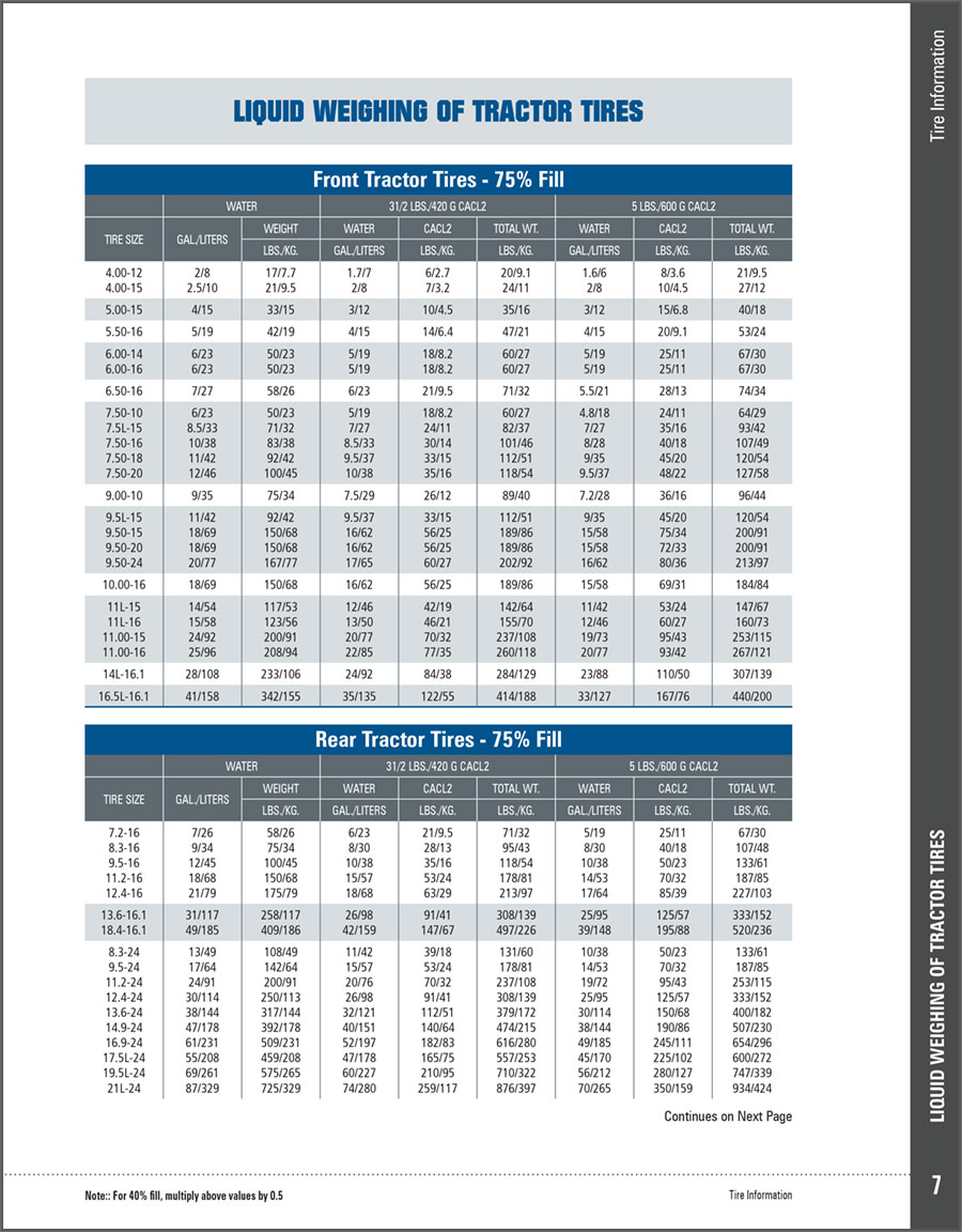 Liquid Weighing of Tractor Tires PDF download image
