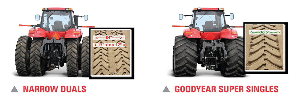 Side-by-side comparison of narrow duals versus Goodyear Flotation Super Single tires.