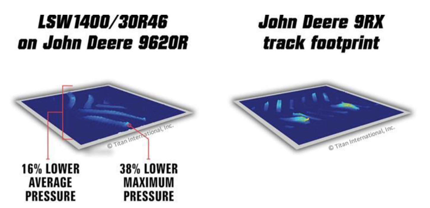 Footprint comparison